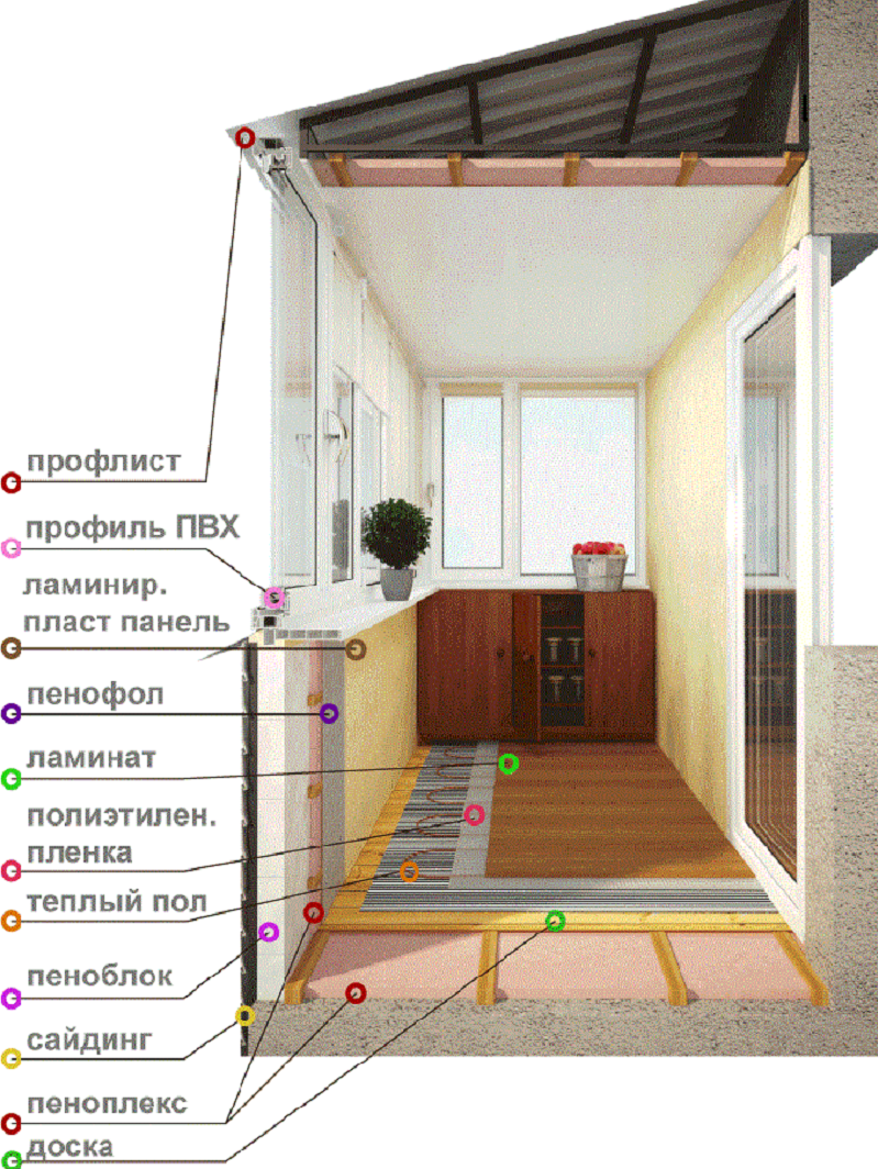 Внутренняя отделка балконов: фото варианты